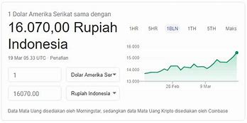 Berapa Nilai Tukar Zloty Ke Rupiah